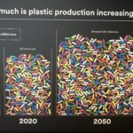 Dundee's V &  A Plastic: Remaking our World